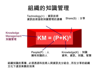 組織的知識管理
             Technology(+) ：資訊技術
             資訊技術協助知識管理的建構         Share(S) ：分享




Knowledge
Management
知識管理               KM = (P+K)S

               People(P) ：人    Knowledge(K) ：知識
               擁有知識的人          資料、資訊、知識、智慧

 組織知識的累積 , 必須透過科技將人與資訊充分結合 , 而在分享的組織
 文化下達到乘數的效果
 