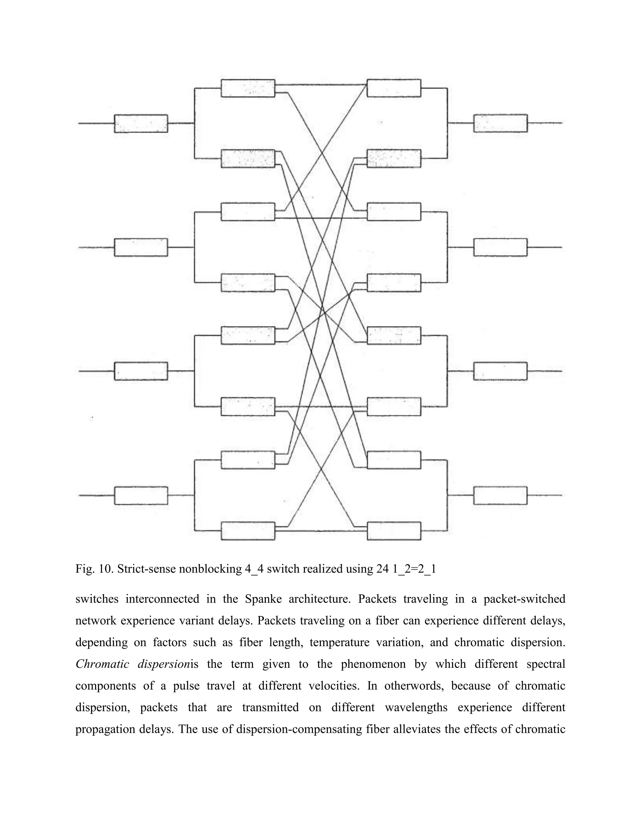 Fig. 10. Strict-sense nonblocking 4_4 switch realized using 24 1_2=2_1

switches interconnected in the Spanke architecture. Packets traveling in a packet-switched
network experience variant delays. Packets traveling on a fiber can experience different delays,
depending on factors such as fiber length, temperature variation, and chromatic dispersion.
Chromatic dispersionis the term given to the phenomenon by which different spectral
components of a pulse travel at different velocities. In otherwords, because of chromatic
dispersion, packets that are transmitted on different wavelengths experience different
propagation delays. The use of dispersion-compensating fiber alleviates the effects of chromatic
 
