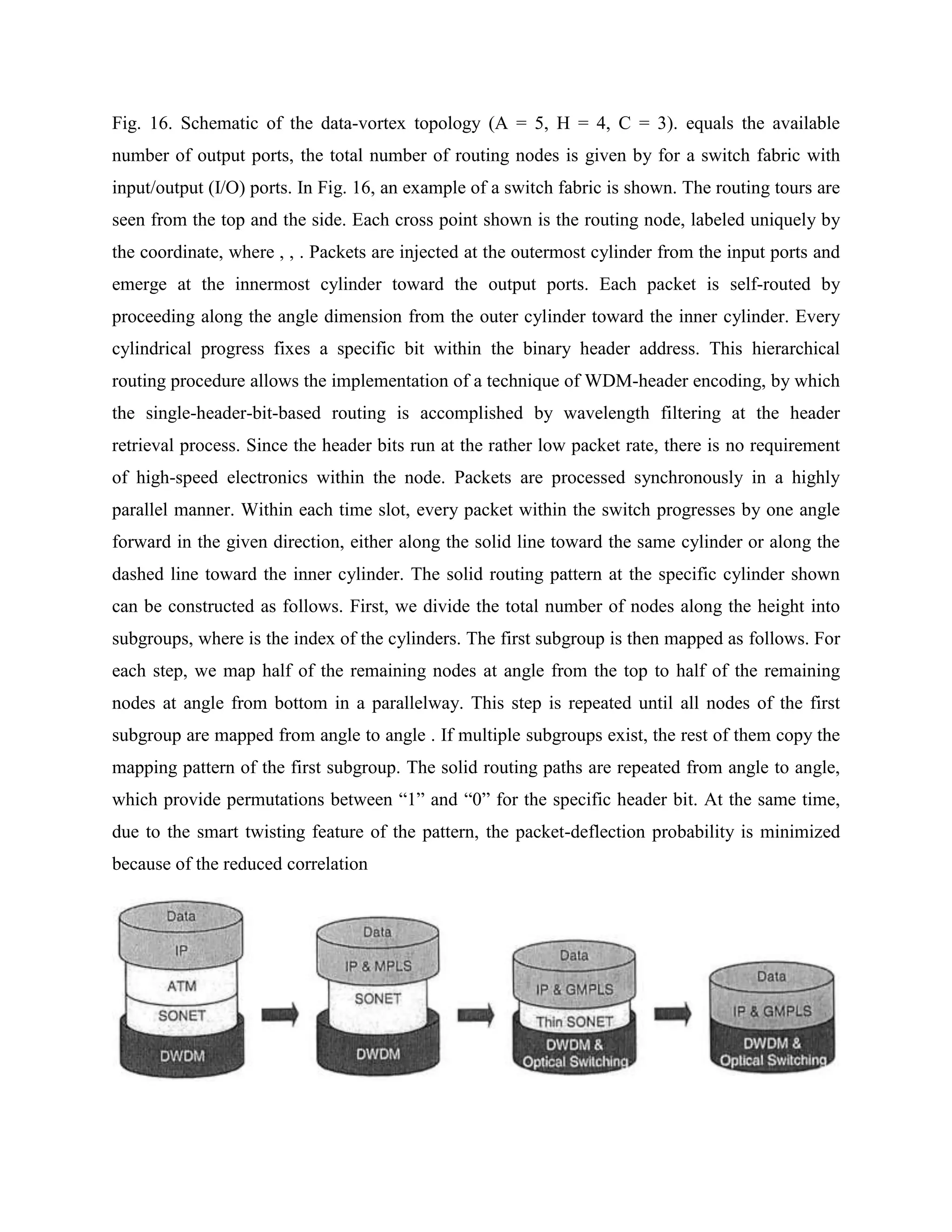 Fig. 16. Schematic of the data-vortex topology (A = 5, H = 4, C = 3). equals the available
number of output ports, the total number of routing nodes is given by for a switch fabric with
input/output (I/O) ports. In Fig. 16, an example of a switch fabric is shown. The routing tours are
seen from the top and the side. Each cross point shown is the routing node, labeled uniquely by
the coordinate, where , , . Packets are injected at the outermost cylinder from the input ports and
emerge at the innermost cylinder toward the output ports. Each packet is self-routed by
proceeding along the angle dimension from the outer cylinder toward the inner cylinder. Every
cylindrical progress fixes a specific bit within the binary header address. This hierarchical
routing procedure allows the implementation of a technique of WDM-header encoding, by which
the single-header-bit-based routing is accomplished by wavelength filtering at the header
retrieval process. Since the header bits run at the rather low packet rate, there is no requirement
of high-speed electronics within the node. Packets are processed synchronously in a highly
parallel manner. Within each time slot, every packet within the switch progresses by one angle
forward in the given direction, either along the solid line toward the same cylinder or along the
dashed line toward the inner cylinder. The solid routing pattern at the specific cylinder shown
can be constructed as follows. First, we divide the total number of nodes along the height into
subgroups, where is the index of the cylinders. The first subgroup is then mapped as follows. For
each step, we map half of the remaining nodes at angle from the top to half of the remaining
nodes at angle from bottom in a parallelway. This step is repeated until all nodes of the first
subgroup are mapped from angle to angle . If multiple subgroups exist, the rest of them copy the
mapping pattern of the first subgroup. The solid routing paths are repeated from angle to angle,
which provide permutations between ―1‖ and ―0‖ for the specific header bit. At the same time,
due to the smart twisting feature of the pattern, the packet-deflection probability is minimized
because of the reduced correlation
 