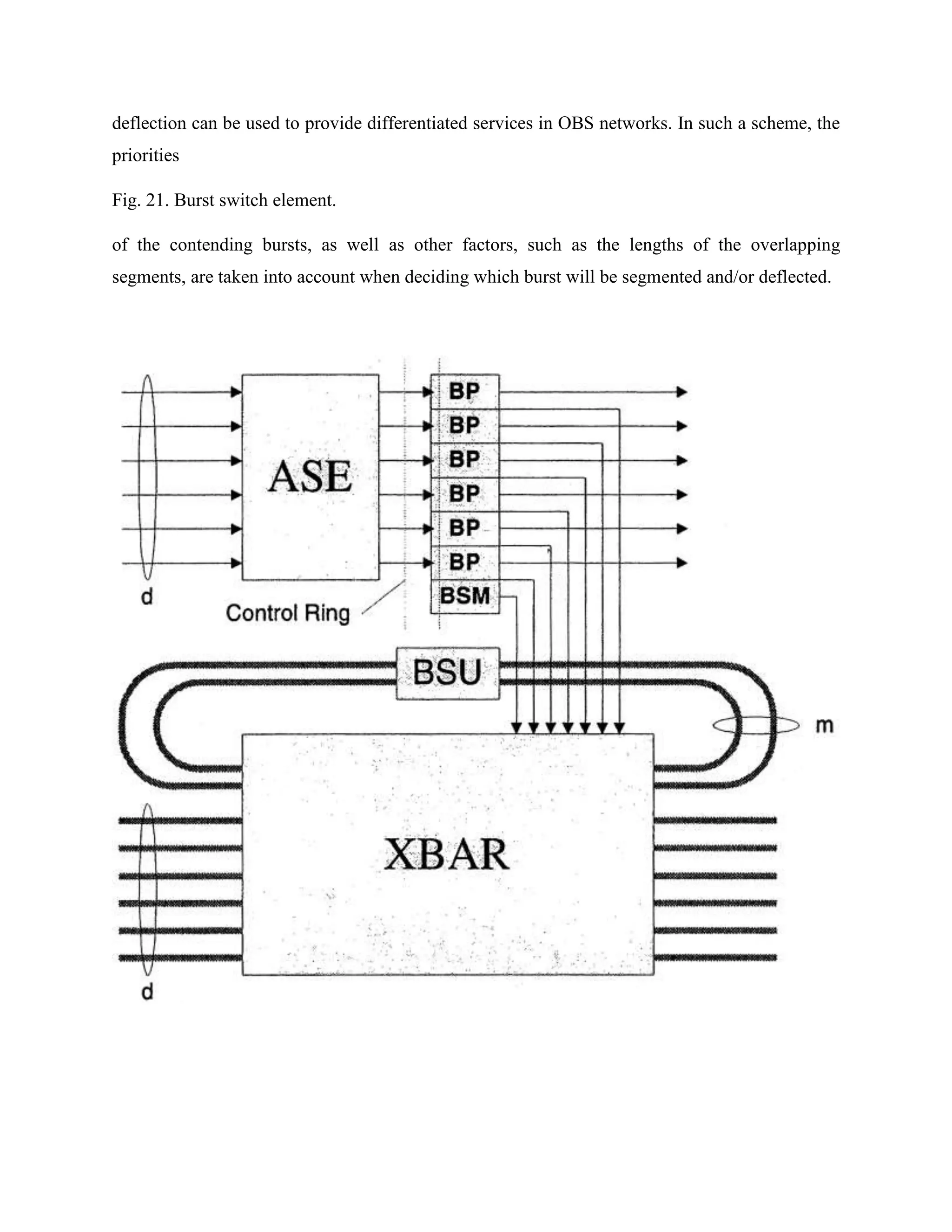 deflection can be used to provide differentiated services in OBS networks. In such a scheme, the
priorities

Fig. 21. Burst switch element.

of the contending bursts, as well as other factors, such as the lengths of the overlapping
segments, are taken into account when deciding which burst will be segmented and/or deflected.
 