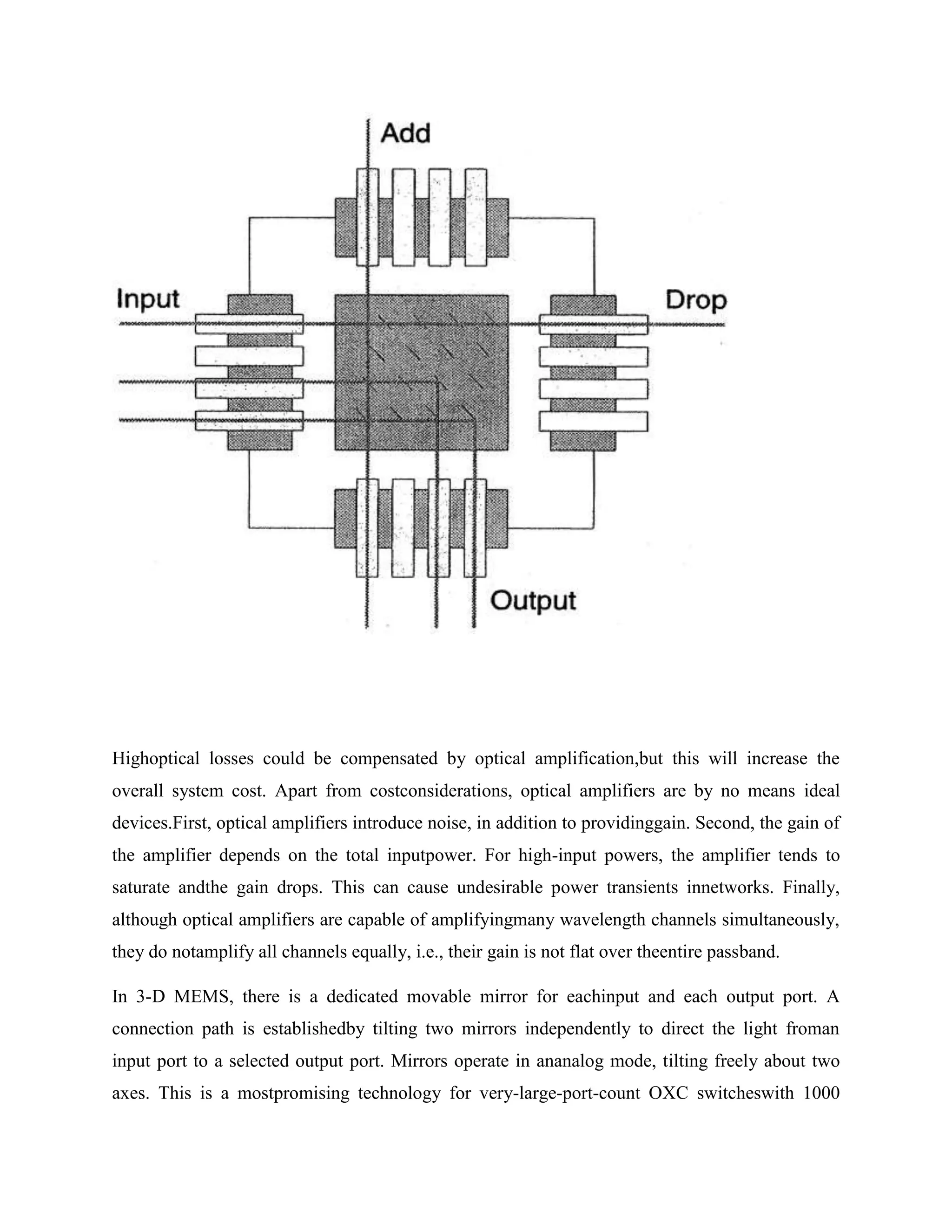 Highoptical losses could be compensated by optical amplification,but this will increase the
overall system cost. Apart from costconsiderations, optical amplifiers are by no means ideal
devices.First, optical amplifiers introduce noise, in addition to providinggain. Second, the gain of
the amplifier depends on the total inputpower. For high-input powers, the amplifier tends to
saturate andthe gain drops. This can cause undesirable power transients innetworks. Finally,
although optical amplifiers are capable of amplifyingmany wavelength channels simultaneously,
they do notamplify all channels equally, i.e., their gain is not flat over theentire passband.

In 3-D MEMS, there is a dedicated movable mirror for eachinput and each output port. A
connection path is establishedby tilting two mirrors independently to direct the light froman
input port to a selected output port. Mirrors operate in ananalog mode, tilting freely about two
axes. This is a mostpromising technology for very-large-port-count OXC switcheswith 1000
 