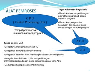 ALAT PEMROSES
13
C P U
( Central Processing Unit )
•Tempat pemrosesan
instruksi-instruksi program
A L U
C U
Tugas Control Unit
•Mengatur & mengendalikan alat I/O
•Mengambil instruksi dari main memory
•Mengambil data dari main memory jika diperlukan oleh proses
•Mengirim instruksi ke ALU bila ada perhitungan
arithmatika/perbandingan logika serta mengawasi kerja ALU
•Menyimpan hasil proses ke main memory
Tugas Arithmetic Logic Unit
•Melakukan semua perhitungan
aritmatika yang terjadi sesuai
instruksi program
•Melakukan pengambilan
keputusan dari operasi logika
sesuai dengan instruksi program
 