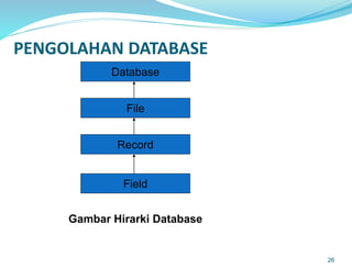 PENGOLAHAN DATABASE
26
Database
File
Record
Field
Gambar Hirarki Database
 