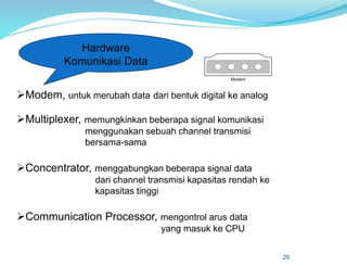 Modem
29
Hardware
Komunikasi Data
Modem, untuk merubah data dari bentuk digital ke analog
Multiplexer, memungkinkan beberapa signal komunikasi
menggunakan sebuah channel transmisi
bersama-sama
Concentrator, menggabungkan beberapa signal data
dari channel transmisi kapasitas rendah ke
kapasitas tinggi
Communication Processor, mengontrol arus data
yang masuk ke CPU
 