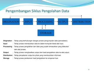 Pengembangan Siklus Pengolahan Data
4
ORIGINATION INPUT PROCESSING OUTPUT DISTRIBUTION
STORAGE
Origination : Tahap yang berhubungan dengan proses pengumpulan data (pencatatan).
Input : Tahap proses memasukkan data ke dalam komputer lewat alat input.
Processing : Tahap proses pengolahan dari data yang sudah dimasukkan yang dilakukan
oleh alat proses.
Output : Tahap proses menghasilkan output dari hasil pengolahan data ke alat output.
Distribution : Tahap penyebaran output ke pihak yang membutuhkan informasi.
Storage : Tahap proses perekaman hasil pengolahan ke simpanan luar.
 