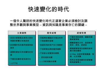 快速變化的時代 主要趨勢 受到方便搜尋及使用方便的刺激的影響正快速成長  技術爆炸性的應用發展與被使用 過剩的資金引來投機性的投資 不確定的競爭者快速衍生 人才不足 競爭威脅 所瞄準的穩固的市場佔有率只是虛擬的基礎 挑選有利的客戶如大海撈針 不按牌理出牌的競爭趨勢 不容易分析競爭的態勢 更快速的改變 人才與知識的移轉 經營對應 不斷的測試威脅、機會來調整經營策略 調整經營的方向，做到唯有更好、更快、更便宜 調適經營管理及組織系統來應付新的變局 以 Web  技術來管理數據、情報、以及知識 採用及保留高績效的經營團隊與經營戰力 一個令人驚訝的快速變化時代正逼著企業必須檢討及調整世界觀與事業模型 – 資訊與知識是事業存亡的關鍵 – 