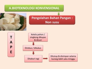 A.BIOTEKNOLOGI KONVENSIONAL
Pengolahan Bahan Pangan :
Non susu
T
A
P
E
Ketela pohon /
singkong dikupas
& dicuci
Direbus / dikukus
Ditaburi ragi
Ditutup & disimpan selama
kurang lebih satu minggu
 