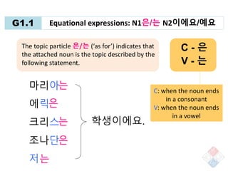 G1.1 Equational expressions: N1은/는 N2이에요/예요
C - 이에요
V - 예요
안녕하세요. 저는...
싸이
지드래곤
제시카
시우민
태연
하니
예요.
이에요.
예요.
이에요.
이에요.
예요.
 
