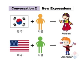 한국
미국
+
+
Conversation 2 New Expressions
어
어
한국어
미국어?
영국어?
영어
(the Korean language)
 