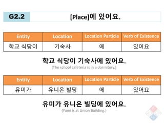 G2.2 [Place]에 있어요.
Location of an entity can be further specified with a
position noun indicating front, back, above, unde...