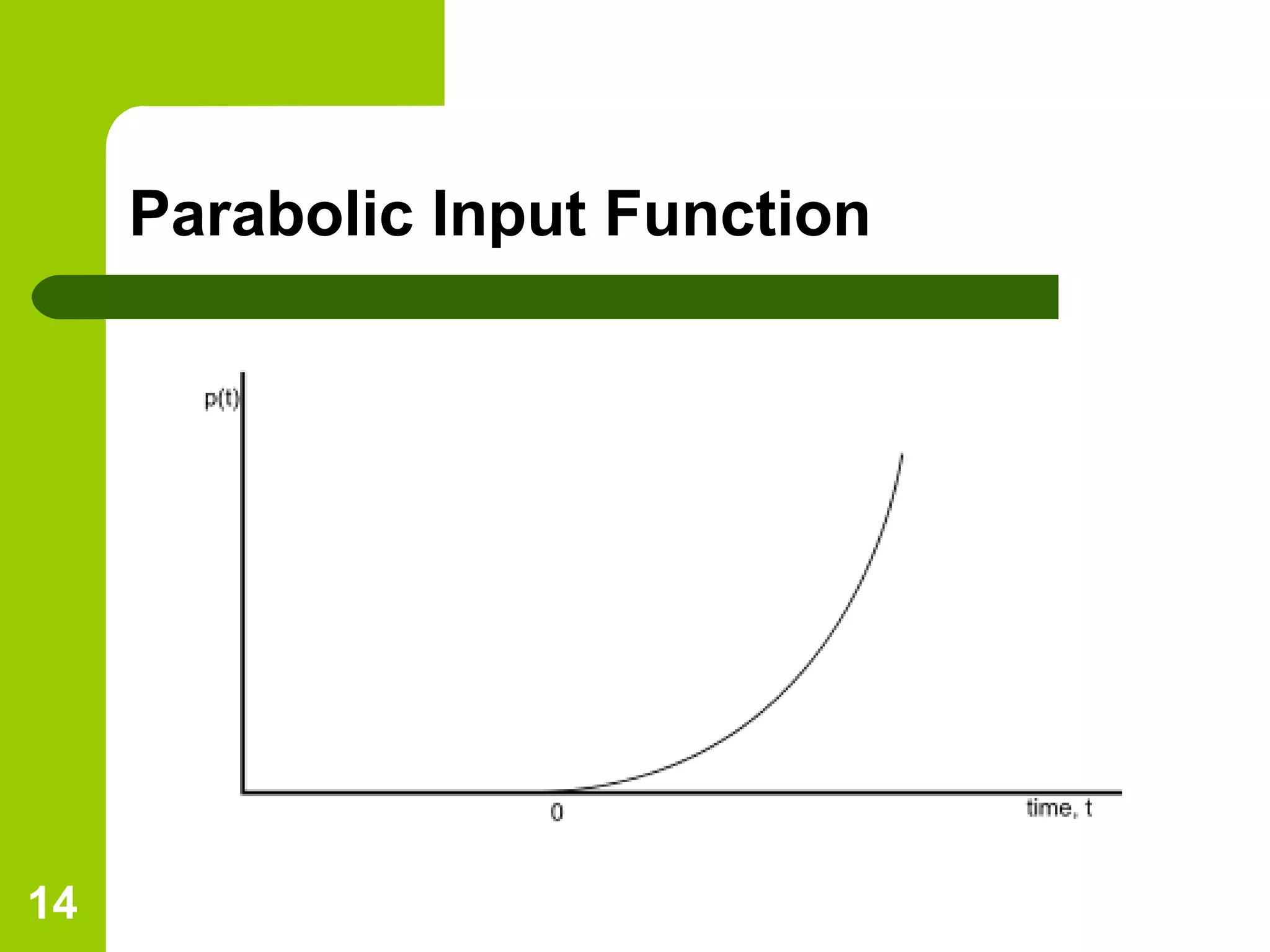 14
Parabolic Input Function
 