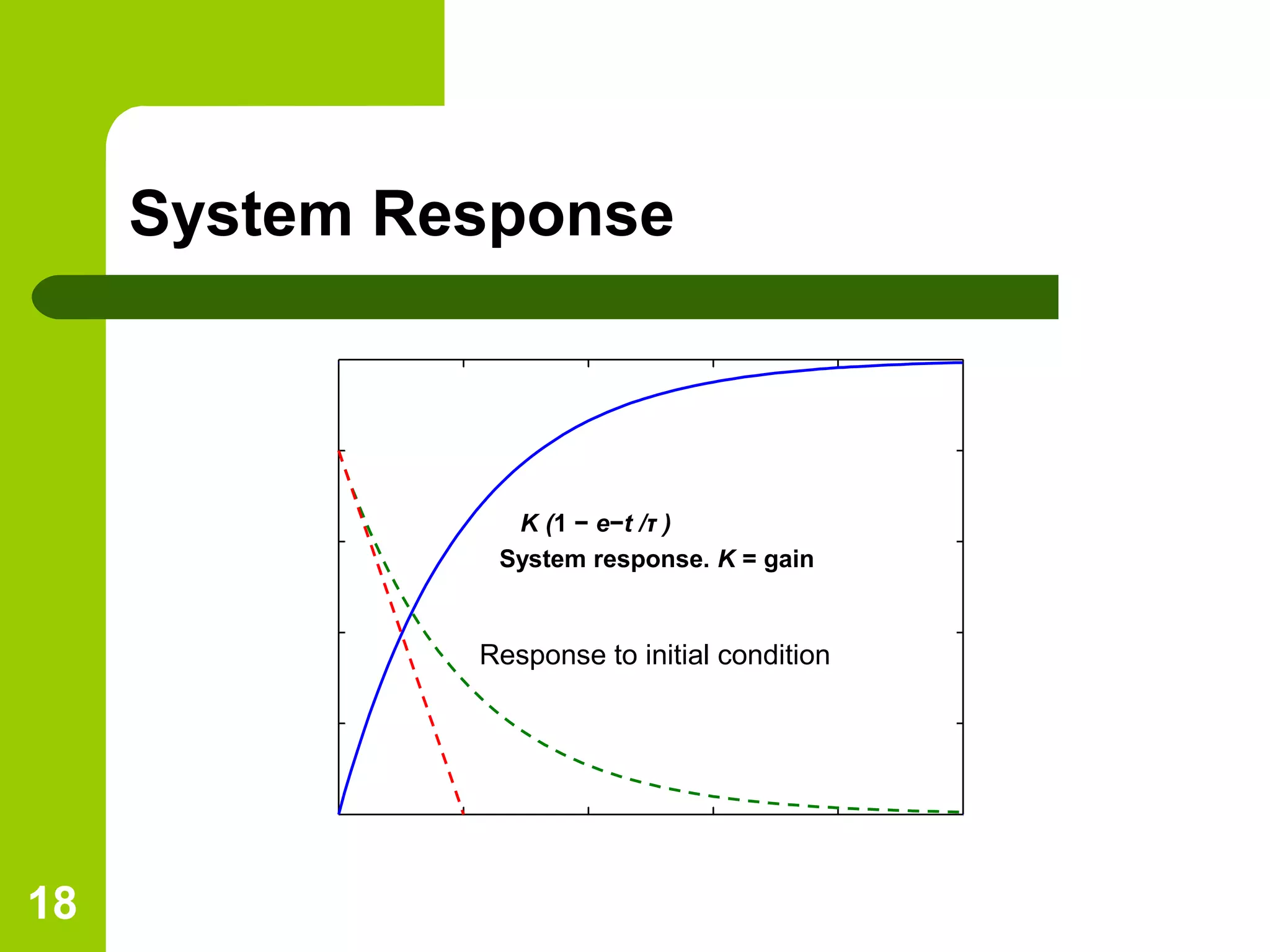 18
System Response
K (1 − e−t /τ )
System response. K = gain
Response to initial condition
 