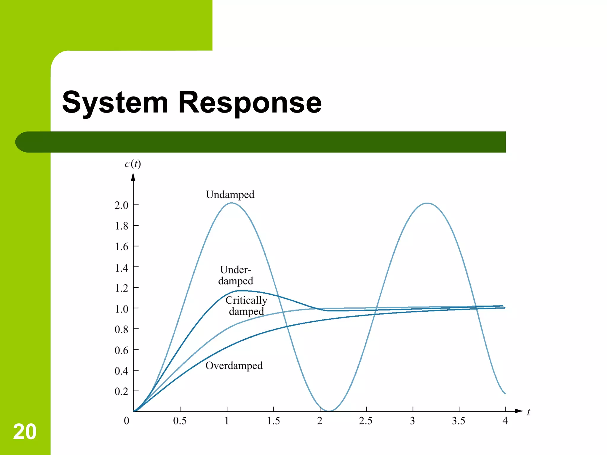 20
System Response
 
