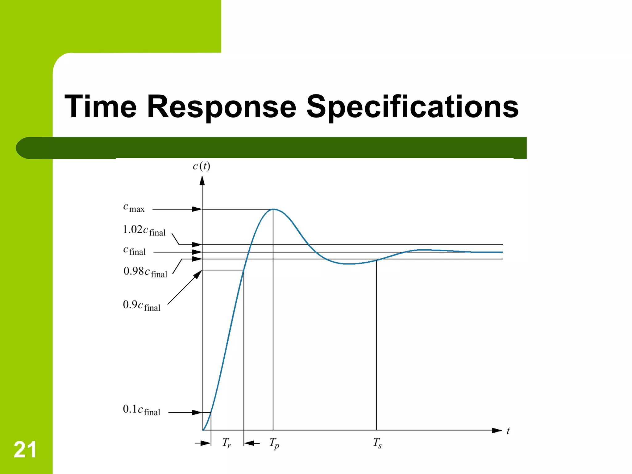 21
Time Response Specifications
 