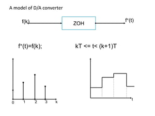 A model of D/A converter
ZOH
t
k0 1 2 3
f(k) f+(t)
f+(t)=f(k); kT <= t< (k+1)T
 