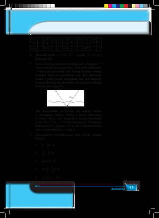 93Matematika
x ... 3 4 5 6 7 8 9 10 ...
y ... 7 ... ... 6 ... ... 7 ... ...
(x,y) ... (3,7) ... ... (6,6) ... ... (9,7) ... ...
4.	 Sketsalah grafik y = │3x – 2│– 1, untuk –2 ≤ x ≤ 5, x
bilangan real.
5.	 Seekor burung camar laut terbang pada ketinggian 17
meter melihat ikan pada jarak 25 m pada kedalaman
3 meter dari permukaan laut. Burung tersebut terbang
menukik lurus ke permukaan laut dan menyelam
sejauh 3 meter untuk menangkap ikan dan langsung
bergerak kembali ke permukaan dan langsung terbang
kembali seperti gambar.
	 Jika diasumsikan permukaan laut sebagai sumbu
x, ketinggian sebagai sumbu y, posisi ikan pada
koordinat I(0,-3) dan pergerakan burung memenuhi
fungsi f(x) = k |x – a| + b dari ketinggian 17 m sampai
kedalaman 3 m, dengan a, b, k, dan x adalah bilangan
real, tentukanlah nilai a, b dan k.
6.	 Selesaikanlah pertidaksamaan nilai mutlak sebagai
berikut!
	a.	3 2 4− <x
	 b.	
x
2
5 9+ ≥
	 c.	 3 2 5x + ≤
	 d.	 2 2
2
3< − ≤
x
	 e.	 x x+ ≤ −5 1 9
 