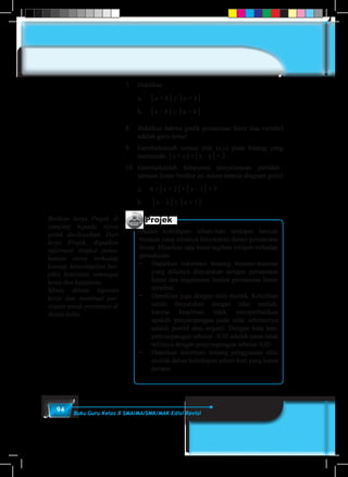 94 Buku Guru Kelas X SMA/MA/SMK/MAK Edisi Revisi
7.	Buktikan
	 a.	 │a + b│≤ │a + b│
	 b.	 │a – b│≤ │a + b│
8.	 Buktikan bahwa grafik persamaan linier dua variabel
adalah garis lurus!
9.	 Gambarkanlah semua titik (x,y) pada bidang yang
memenuhi │x + y│+│x – y│= 2 .
10.	Gambarkanlah himpunan penyelesaian pertidak–
samaan linear berikut ini dalam bentuk diagram garis!
	 a.	 4 <│x + 2│+│x – 1│< 5
	 b.	 │x – 2│≤ │x + 1│
Projek
Dalam kehidupan sehari-hari terdapat banyak
besaran yang nilainya dinyatakan dalam persamaan
linear. Misalkan saja besar tagihan telepon terhadap
pemakaian.
•	 Dapatkan informasi tentang besaran-besaran
yang nilainya dinyatakan dengan persamaan
linear dan bagaimana bentuk persamaan linear
tersebut.
•	 Demikian juga dengan nilai mutlak. Ketelitian
selalu dinyatakan dengan nilai mutlak,
karena ketelitian tidak memperhatikan
apakah penyimpangan pada nilai sebenarnya
adalah positif atau negatif. Dengan kata lain,
penyimpangan sebesar –0,05 adalah sama tidak
telitinya dengan penyimpangan sebesar 0,05.
•	 Dapatkan informasi tentang penggunaan nilai
mutlak dalam kehidupan sehari-hari yang kamu
jumpai.
Berikan kerja Projek di
samping kepada siswa
untuk diselesaikan. Dari
kerja Projek, dapatkan
informasi tingkat pema-
haman siswa terhadap
konsep, keterampilan ber-
pikir, ketelitian, semangat
kerja dan kejujuran.
Minta dibuat laporan
kerja dan membuat per-
siapan untuk presentasi di
depan kelas.
 