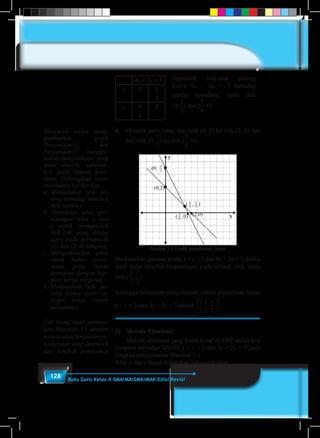 128 Buku Guru Kelas X SMA/MA/SMK/MAK Edisi Revisi
4x + 2y = 7
x 0 7
4
7
2
y 7
4
7
2
0
Diperoleh titik-titik potong
kurva 4x + 2y = 7 terhadap
sumbu koordinat, yaitu titik
(0,
7
2
7
4
) dan (
7
2
7
4
, 0).
♦	 Menarik garis lurus dari titik (0, 2) ke titik (2, 0) dan
dari titik (0,
7
2
7
4
) ke titik (
7
2
7
4
, 0).
Gambar 3.6 Grafik persamaan linear
Berdasarkan gambar grafik x + y = 2 dan 4x + 2y = 7, kedua
garis lurus tersebut berpotongan pada sebuah titik, yaitu
titik (
1
5
1
6
1
2
1
3
1
4
2
3
3
4
3
2
4
3
,
1
5
1
6
1
2
1
3
1
4
2
3
3
4
3
2
4
3
).
Sehingga himpunan penyelesaian sistem persamaan linear
x + y = 2 dan 4x + 2y = 7 adalah
3
2
1
2
,












.
2)	 Metode Eliminasi
	 Metode eliminasi yang kamu kenal di SMP sudah kita
terapkan terhadap SPLDV x + y = 2 dan 4x + 2y = 7 pada
langkah penyelesaian Masalah-3.1.
Nilai x dan y dapat ditentukan sebagai berikut.
Menyuruh siswa meng-
gambarkan grafik
Persamaan-1 dan
Persamaan-2 menggu-
nakan pengetahuan yang
telah dimiliki sebelum-
nya pada bidang koor-
dinat. Diharapkan siswa
melakukan hal berikut.
a.	 Menentukan titik po-
tong terhadap sumbu-x
dan sumbu-y.
b.	 Memebuat tabel per-
hitungan nilai x dan
y untuk memperoleh
titik-titik yang dilalui
garis pada persamaan
(1) dan (2) di samping.
c.	 Mengambarkan garis
untuk kedua persa-
maan pada sistem
koordinat dengan ban-
tuan kertas berpetak.
d.	 Menentukan titik po-
tong kedua garis se-
bagai solusi sistem
persamaan.
Cek ulang hasil pemeca-
han Masalah 3.1 dengan
menentukan himpunan pe-
nyelesaian yang diperoleh
dari langkah pemecahan
 
