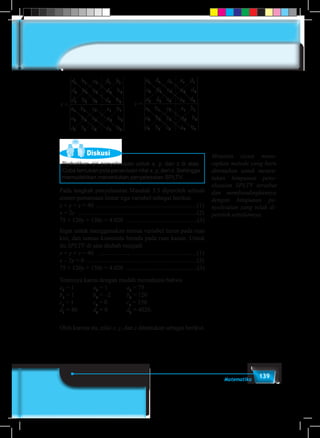 139Matematika
x
d
d
d
=
1
2
3
b c d b
b c d b
b
1 1 1 1
2 2 2 2
3 c d b
a b c a b
b c
3 3 3
1 1 1 1 1
2 2a2 a b
b c a b
2 2
3 3 3 3a
y
a
3
=
11
2
3
d c a d
d c a d
d
1 1 1 1
2 2 2 2
3
a
a c a d
a b c a b
b c
3 3 3
1 1 1 1 1
2 2a2 a b
b c a b
2 2
3 3 3 3a3
x
d
d
d
=
1
2
3
b c d b
b c d b
b
1 1 1 1
2 2 2 2
3 c d b
a b c a b
b c
3 3 3
1 1 1 1 1
2 2a2 a b
b c a b
2 2
3 3 3 3a
y
a
3
=
11
2
3
d c a d
d c a d
d
1 1 1 1
2 2 2 2
3
a
a c a d
a b c a b
b c
3 3 3
1 1 1 1 1
2 2a2 a b
b c a b
2 2
3 3 3 3a3
Diskusi
Perhatikan ciri penyelesaian untuk x, y, dan z di atas.
Coba temukan pola penentuan nilai x, y, dan z. Sehingga
memudahkan menentukan penyelesaian SPLTV.
Pada langkah penyelesaian Masalah 3.5 diperoleh sebuah
sistem persamaan linear tiga variabel sebagai berikut.
x + y + z = 40 .................................................................(1)
x = 2y .............................................................................(2)
75 + 120y + 150z = 4.020 ..............................................(3)
Ingat untuk menggunakan semua variabel harus pada ruas
kiri, dan semua konstanta berada pada ruas kanan. Untuk
itu SPLTV di atas diubah menjadi
x + y + z = 40 ................................................................(1)
x – 2y = 0 ........................................................................(2)
75 + 120y + 150z = 4.020 ..............................................(3)
Tentunya kamu dengan mudah memahami bahwa
a1
= 1		 a2
= 1		 a3
= 75
b1
= 1		 b2
= –2		 b3
= 120
c1
= 1		 c2
= 0		 c3
= 150
d1
= 40		 d2
= 0		 d3
= 4020.
Oleh karena itu, nilai x, y, dan z ditentukan sebagai berikut.
Meminta siswa mene-
rapkan metode yang baru
ditemukan untuk menen-
tukan himpunan peny-
elesaian SPLTV tersebut
dan membandingkannya
dengan himpunan pe-
nyelesaian yang telah di-
peroleh sebelumnya.
 
