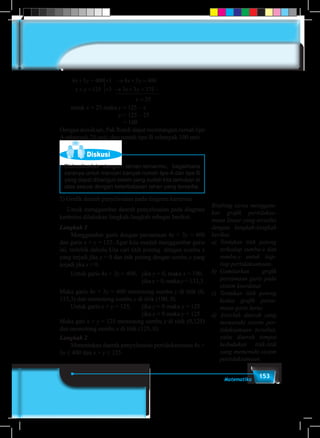 153Matematika
	
4 3 400
125
1
3
4 3 400
3 3 375
25
x y
x y
x y
x y
x
+ =
+ =
×
×
→ + =
→ + = −
=
	untuk x = 25 maka y = 125 – x
					 y = 125 – 25
					 = 100
Dengan demikian, Pak Rendi dapat membangun rumah tipe
A sebanyak 25 unit, dan rumah tipe B sebanyak 100 unit.
Diskusi
Diskusikanlah dengan teman-temanmu, bagaimana
caranya untuk mencari banyak rumah tipe A dan tipe B
yang dapat dibangun selain yang sudah kita temukan di
atas sesuai dengan keterbatasan lahan yang tersedia.
2) Grafik daerah penyelesaian pada diagram kartesius
	 Untuk menggambar daerah penyelesaian pada diagram
kartesius dilakukan langkah-langkah sebagai berikut.
Langkah 1
	 Menggambar garis dengan persamaan 4x + 3y = 400
dan garis x + y = 125. Agar kita mudah menggambar garis
ini, terlebih dahulu kita cari titik potong dengan sumbu x
yang terjadi jika y = 0 dan titik potong dengan sumbu y yang
terjadi jika x = 0.
	 Untuk garis 4x + 3y = 400,		 jika y = 0, maka x = 100.
								jika x = 0, maka y = 133,3.
Maka garis 4x + 3y = 400 memotong sumbu y di titik (0,
133,3) dan memotong sumbu y di titik (100, 0).
	 Untuk garis x + y = 125,		 jika y = 0 maka x = 125
								jika x = 0 maka y = 125
Maka gari x + y = 125 memotong sumbu y di titik (0,125)
dan memotong sumbu x di titik (125, 0).
Langkah 2
	 Menentukan daerah penyelesaian pertidaksamaan 4x +
3y ≤ 400 dan x + y ≤ 125.
Bimbing siswa menggam-
bar grafik pertidaksa-
maan linear yang tersedia
dengan langkah-langkah
berikut.
a)	 Tentukan titik potong
terhadap sumbu-x dan
sumbu-y untuk tiap-
tiap pertidaksamaan.
b)	 Gambarkan grafik
persamaan garis pada
sistem koordinat
c)	 Tentukan titik potong
kedua grafik persa-
maan garis lurus.
d)	 Arsirlah daerah yang
memenuhi sistem per-
tidaksamaan tersebut,
yaitu daerah tempat
kedudukan titik-titik
yang memenuhi sistem
pertidaksamaan.
 
