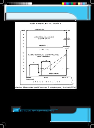 xviii Buku Guru Kelas X SMA/MA/SMK/MAK Edisi Revisi
 