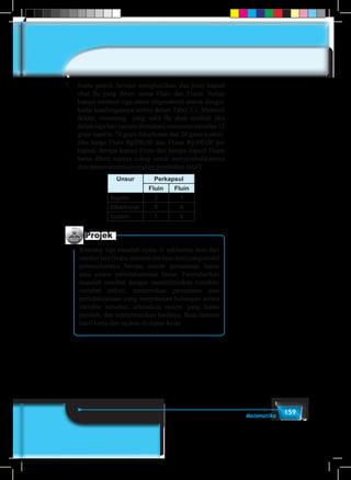 159Matematika
7.	 Suatu pabrik farmasi menghasilkan dua jenis kapsul
obat flu yang diberi nama Fluin dan Fluon. Setiap
kapsul memuat tiga unsur (ingredient) utama dengan
kadar kandungannya tertera dalam Tabel 3.1. Menurut
dokter, seseorang   yang sakit flu akan sembuh jika
dalamtigahari(secaradiratakan)minimummenelan12
grain aspirin, 74 grain bikarbonat dan 24 grain kodein.
Jika harga Fluin Rp200,00 dan Fluon Rp300,00 per
kapsul, berapa kapsul Fluin dan berapa kapsul Fluon
harus dibeli supaya cukup untuk menyembuhkannya
dan meminimumkan ongkos pembelian total?
	
Unsur Perkapsul
Fluin Fluin
Aspirin 2 1
Bikarbonat 5 8
Kodein 1 6
Projek
Rancang tiga masalah nyata di sekitarmu atau dari
sumberlain(buku,internetdanlain-lain)yangmodel
pemecahannya berupa sistem persamaan linear
atau sistem pertidaksamaan linear. Formulasikan
masalah tersebut dengan mendefinisikan variable-
variabel terkait, menemukan persamaan atau
pertidaksamaan yang menyatakan hubungan antara
variable tersebut, selesaikan sistem yang kamu
peroleh, dan interpretasikan hasilnya. Buat laporan
hasil kerja dan sajikan di depan kelas
 
