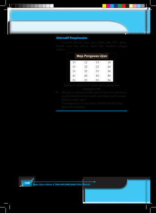 168 Buku Guru Kelas X SMA/MA/SMK/MAK Edisi Revisi
Alternatif Penyelesaian
	 Susunan peserta ujian jika dilihat dari NIS, dalam
bentuk baris dan kolom, dapat kita nyatakan sebagai
berikut.
NIS 11 NIS 12 NIS 13 NIS 14
NIS 21 NIS 22 NIS 23 NIS 24
NIS 31 NIS 332 NIS 33 NIS 34
NIS 41 NIS 42 NIS 43 NIS 44
NIS 51 NIS 52 NIS 53 NIIS 54
















Meja Pengawas Ujian
11 12 13 14
21 22 23 24
31 32 33 34
41 42 43 44
51 52 53 54
Gambar 4.2. Denah posisi tempat duduk peserta ujian
berdasarkan NIS
♦	 Dari posisi duduk peserta ujian di atas, menurut kamu
masih adakah cara lain untuk mentukan posisi tempat
duduk peserta ujian?
	 Bandingkan hasil yang kamu peroleh dengan yang
diperoleh temanmu!
 