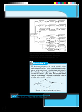 172 Buku Guru Kelas X SMA/MA/SMK/MAK Edisi Revisi
Jadi rute terpendek bagi wisatan tersebut adalah:
Yogyakarta Cirebon Semarang Surabaya.
Adapun jarak yang ditempuh adalah 862 km.
Masalah-4.4
Pak Margono yang tinggal di kota P memiliki usaha
jasa pengiriman barang. Suatu ketika, perusahaan pak
Margono menerima order mengirim barang ke kota V.
Jika setiap dua kota yang terhubungkan diberi bobot 1,
sedangkan dua kota yang tidak terhubungkan diberi
bobot 0. Nyatakanlah persoalan pengiriman barang
tersebut dalam bentuk matriks.
Gambar 4.4 Diagram rute pengiriman barang
P
R
Q
T
V
 