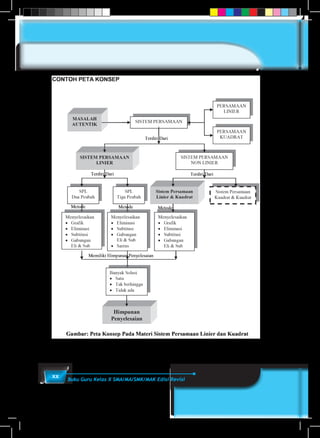 xx Buku Guru Kelas X SMA/MA/SMK/MAK Edisi Revisi
 