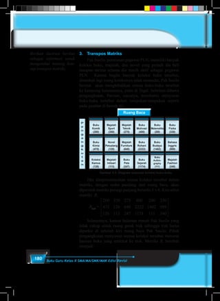 180 Buku Guru Kelas X SMA/MA/SMK/MAK Edisi Revisi
3.	 Transpos Matriks
	 Pak Susilo, pensiunan pegawai PLN, memiliki banyak
koleksi buku, majalah, dan novel yang pernah dia beli
maupun terima selama dia masih aktif sebagai pegawai
PLN. Karena begitu banyak koleksi buku tersebut,
ditambah lagi ruang koleksinya tidak memadai, Pak Susilo
berniat akan menghibahkan semua buku-buku tersebut
ke kampung halamannya, yaitu di Tegal. Sebelum dibawa
pengangkutan, Parman, cucunya, membantu menyusun
buku-buku tersebut dalam tumpukan-tumpukan seperti
pada gambar di bawah ini.
Gambar 4.5. Diagram susunan koleksi buku-buku
Buku
Komik
(200)
Buku
Kimia
(475)
Koleksi
Kamus
(126)
Buku
Motivasi
(400)
Buku
Rohani
(2222)
Buku
Sejarah
(1174)
Majalah
Teknik
(275)
Majalah
Furniture
(640)
Buku
Peta
(247)
Buku
Fisika
(330)
Bahasa
Inggris
(989)
Majalah
Fashion
(340)
Majalah
Sport
(350)
Novel
Petualang
(120)
Majalah
Intisari
(113)
Buku
Matematika
(200)
Buku
Budaya
(1402)
Buku
Autbio-
graphy
(111)
Ruang Baca
P
e
n
g
a
n
g
k
u
t
a
n
	 Jika direpresentasikan semua koleksi tersebut dalam
matriks, dengan sudut pandang dari ruang baca, akan
diperoleh matriks persegi panjang berordo 3 × 6. Kita sebut
matriks B,
B3 6
200 350 275 400 200 330
475 120 640 2222 1402 989
126 113 247 1174 111
×
3340










B3×6
=
	 Selanjutnya, karena halaman rumah Pak Susilo yang
tidak cukup untuk ruang gerak truk sehingga truk harus
diparkir di sebelah kiri ruang baca Pak Susilo. Pihak
pengangkutan menyusun semua koleksi tersebut menurut
barisan buku yang terdekat ke truk. Matriks B, berubah
menjadi:
Berikan ilustrasi berikut
sebagai informasi untuk
mengetahui tentang kon-
sep transpos matriks.
 