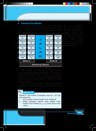 185Matematika
4.	 Kesamaan Dua Matriks
	 Dua kompleks perumahan ruko di daerah Tangerang
memiliki ukuran yang sama dan bentuk bangunan yang
sama. Gambar di bawah ini mendeskripsikan denah
pembagian gedung-gedung ruko tersebut.
Gedung
6A
Gedung
5B
Gedung
5A
Gedung
6B
Gedung
7A
Gedung
4B
Gedung
4A
Gedung
7B
Gedung
9A
Gedung
2B
Gedung
2A
Gedung
9B
Gedung
8A
Gedung
3B
Gedung
3A
Gedung
8B
Gedung
10A
Gedung
1B
Gedung
1A
Gedung
10B
Gambar 4.6 Denah komplek ruko
Gerbang Utama
Blok BBlok A
J
A
L
A
N
	 Dari denah di atas dapat dicermati bahwa Blok A
sama dengan Blok B, karena banyak Ruko di Blok A sama
dengan banyak Ruko di Blok B. Selain itu, penempatan
setiap Ruko di Blok A sama dengan penempatan Ruko
di Blok B. Artinya 10 Ruko di Blok A dan Blok B dibagi
dalam dua jajaran.
	 Dari ilustrasi di atas, kita akan mengkaji dalam konteks
matriks. Dua matriks dikatakan sama jika memenuhi sifat
berikut ini.
Matriks A dan matriks B dikatakan sama (A = B), jika
dan hanya jika:
i.	 Ordo matriks A sama dengan ordo matriks B.
ii.	 Setiap pasangan elemen yang seletak pada
matriks A dan matriks B, aij
= bij
(untuk semua nilai
i dan j).
Definisi 4.2
Ajak siswa mengamati
penerapan konsep kesa-
maan dua matriks dalam
konteks kompleks pe-
rumahan seperti ilustrasi
di samping. Motivasi
siswa bahwa sangat
banyak nilai kebermak-
naan matematika dalam
kehidupan kita.
 