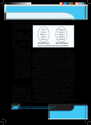 216 Buku Guru Kelas X SMA/MA/SMK/MAK Edisi Revisi
Bandingkan dengan gambar berikut.
Felix •
Dome •
Meliani •
Abdul •
Cyntia •
•  Merek A
•  Merek B
•  Merek C
•  Merek D
•  Merek E
Kelompok Siswa Merek Handphone
Gambar 5.2 Kelompok siswa dan merek handpone
	 Perhatikan kedua gambar di atas, dari Gambar 5.1
dapat ditemukan beberapa hal karena ada garis panah yang
menghubungkan kelompok siswa dengan kelompok grup
band, dengan aturan menghubungkan adalah: ‘Grup band
favorit’. Pada gambar 5.2 kita tidak dapat menemukan
hubungan antara kelompok siswa dengan merek handpone
yangadakarenatidakadagarispanahyangmenghubungkan
antara kelompok siswa dengan kelompok merek handpone.
	 Aturan yang menghubungkan kelompok siswa dengan
kelompok grup band pada Gambar 5.1 disebut relasi antara
kelompok siswa dengan grup band, relasinya adalah ‘grup
band favorit’. Relasi yang disajikan pada Gambar 5.1 di
atas ditandai dengan sebuah garis panah dari kelompok
siswa menuju kelompok grup band favorit, relasi seperti
ini biasa disebut relasi yang dinyatakan dengan diagram
panah. Selain dengan diagram panah. Relasi dapat juga
dinyatakan dengan himpunan pasangan terurut dan dengan
menggunakan diagram kartesius seperti berikut.
	 Relasi pada Gambar 5.1 di atas jika dinyatakan dengan
himpunan pasangan terurut ditunjukkan sebagai berikut.
	 Himpunan pasangan berurutan kelompok siswa
dengan grup band favoritnya adalah: {(Tono, Band B),
(Doli, Band C), (Beni, Band D), (Tedy, Band E)}.
Jika dinyatakan dengan diagram kartesius hasilnya
ditunjukkan seperti Gambar 5.3 di samping.
Arahkan siswa mengama-
ti Gambar 5.2 dan minta
siswa untuk membanding-
kannya dengan Gambar
5.1.
Organisasikan siswa
untuk bekerja secara ke-
lompok dan mempersen-
tasikan hasilnya di depan
kelas.
Hasil diskusi yang
diharapkan dari siswa
adalah:
a)	 Pada Gambar 5.1, be-
berapa fakta bisa dite-
mukan dalam hubu-
ngannya dengan grup
band favorit siswa.
b)	Pada Gambar 5.2
kita tidak dapat me-
nemukan hubungan
antara kelompok siswa
dengan merek hand-
pone yang ada karena
tidak ada garis panah
yang menghubungkan
kedua kelompok terse-
but.
Arahkan siswa untuk
mengingat kembali ma-
teri pelajaran matematika
SMP tentang menyatakan
sebuah relasi dapat di-
lakukan dengan: himpu-
nan pasangan terurut,
diagram panah, dan dia-
gram kartesius.
 