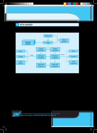 2 Buku Guru Kelas X SMA/MA/SMK/MAK Edisi Revisi
B.	 PETA KONSEP
 