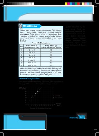221Matematika
Masalah-5.2
Salah satu upaya pemerintah daerah DKI Jakarta
untuk mengurangi kemacetan adalah dengan
menaikkan biaya parkir mobil di sepanjang jalan
Jenderal Sudirman di Jakarta. Biaya parkir terbaru
yang dikeluarkan pemda ditunjukkan pada tabel
berikut.
Tabel 5.1. Biaya parkir
No
Lama waktu (t)
(Dalam satuan jam)
Biaya Parkir (p)
(Dalam satuan ribu rupiah)
1 0 < t ≤ 2 10
2 2 < t ≤ 4 20
3 4 < t ≤ 6 30
4 6 < t ≤ 8 40
5 8 < t ≤ 10 50
6 10 < t ≤ 12 60
7 12 < t ≤ 24 70
Gambarkanlah biaya parkir di atas dalam bentuk grafik
kartesius. Jika seseorang memarkirkan mobilnya dari
pukul 07.30 WIB sampai dengan pukul 10.00 WIB,
berapa biaya parkir yang harus dibayar?
Alternatif Penyelesaian
Tarif parkir berdasarkan Tabel 5.1 di atas, jika digambarkan
dalam grafik kartesius ditunjukkan sebagai berikut.
2 4 6 8 10
10
20
30
40
50
60
70
12 14 16 18 20 22 24
Biaya (p)
(ribu rupiah)
Waktu (t)
(jam)
● : memenuhi
: tidak memenuhi
Gambar 5.7 Biaya parkir per jam
Ajukan Masalah 5.2 ke-
pada siswa. Untuk me-
nyelesaikan masalah ini,
organisasikan siswa be-
lajar dalam kelompok.
Minta siswa diskusi
dengan temannya satu
kelompok. Sajikan hasil
kerja kelompok di depan
kelas.
 