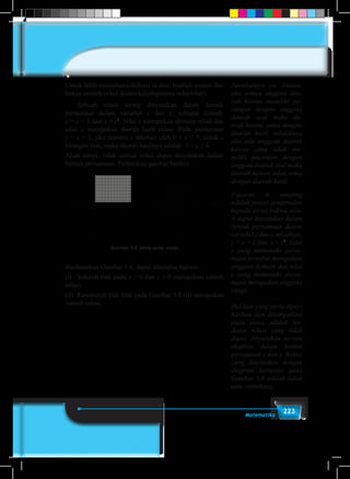 223Matematika
Untuk lebih memahami definisi di atas, buatlah contoh dan
bukan contoh relasi dalam kehidupanmu sehari-hari.
	 Sebuah relasi sering dinyatakan dalam bentuk
persamaan dalam variabel x dan y, sebagai contoh:
y = x + 1 dan x = y2
. Nilai x merupakan domain relasi dan
nilai y merupakan daerah hasil relasi. Pada persamaan
y = x + 1, jika domain x dibatasi oleh 0 < x ≤ 5, untuk x
bilangan real, maka daerah hasilnya adalah 1 < y ≤ 6.
Akan tetapi, tidak semua relasi dapat dinyatakan dalam
bentuk persamaan. Perhatikan gambar berikut.
xx
y y
(i) (ii)
Gambar 5.8 Jenis-jenis relasi
Berdasarkan Gambar 5.8, dapat diketahui bahwa:
(i)	 Seluruh titik pada x > 0 dan y > 0 merupakan contoh
relasi.
(ii)	 Kesepuluh titik-titik pada Gambar 5.8 (ii) merupakan
contoh relasi.
Jawabannya ya. Alasan:
jika semua anggota dae-
rah kawan memiliki pa-
sangan dengan anggota
daerah asal maka da-
erah kawan sama dengan
daerah hasil, sebaliknya
jika ada anggota daerah
kawan yang tidak me-
miliki pasangan dengan
anggota daerah asal maka
daerah kawan tidak sama
dengan daerah hasil.
Paparan di samping
adalah proses pengenalan
kepada siswa bahwa rela-
si dapat dinyatakan dalam
bentuk persamaan dalam
variabel x dan y, misalnya:
y = x + 1 dan x = y2
. Nilai
x yang memenuhi persa-
maan tersebut merupakan
anggota domain dan nilai
y yang memenuhi persa-
maan merupakan anggota
range.
Hal lain yang perlu diper-
hatikan dan disampaikan
pada siswa adalah ter-
dapat relasi yang tidak
dapat dinyatakan secara
eksplisit dalam bentuk
persamaan x dan y. Relasi
yang dinyatakan dengan
diagram kartesius pada
Gambar 5.8 adalah salah
satu contohnya.
 