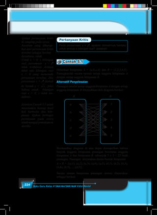 224 Buku Guru Kelas X SMA/MA/SMK/MAK Edisi Revisi
Pada persamaan x = y2
, apakah domainnya berlaku
untuk semua x bilangan real? Jelaskan.
Pertanyaan Kritis
Contoh 5.1
Diberikan himpunan A = {a,b,c,d} dan B = {1,2,3,4,5}.
Pasangkanlah secara terurut setiap anggota himpunan A
dengan setiap anggota himpunan B.
Alternatif Penyelesaian
Pasangan terurut setiap anggota himpunan A dengan setiap
anggota himpunan B ditunjukkan oleh diagram berikut.
a	 •
b	 •
c	 •
d	 •
e	 •
• 1
•   2
•   3
•   4
• 5
A B
Berdasarkan diagram di atas dapat disimpulkan bahwa
banyak anggota himpunan pasangan berurutan anggota
himpunan A dan himpunan B sebanyak 5 × 5 = 25 buah
pasangan. Pasangan dinyatakan dalam bentuk himpunan
A × B = {(a,1), (a,2), (a,3), (a,4), (a,5), (b,1), (b,2), (b,3),
(b,4), (b,5),…, (d,5)}.
Secara umum himpunan pasangan terurut dinyatakan
sebagai berikut.
Ajukan pertanyaan kritis
di samping pada siswa.
Jawaban yang diharap-
kan dari pertanyaan kritis
tersebut sebagai berikut.
Jawabnya: tidak.
Untuk x < 0, x bilangan
real, persamaan x = y2
tidak terdefinisi. Artinya
tidak ada bilangan real
x < 0 yang memenuhi
persamaan tersebut. Jika
persamaan x = y2
diubah
ke bentuk y = x , jelas
bahwa untuk bilangan
real x < 0, y tidak ter-
definisi.
Jelaskan Contoh 5.1 untuk
menemukan konsep hasil
kali kartesius dua him-
punan. Ajukan berbagai
pertanyaan pada siswa
untukmengujipemahaman
mereka.
 