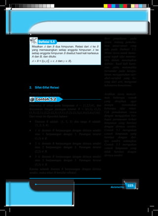 225Matematika
Misalkan A dan B dua himpunan. Relasi dari A ke B
yang memasangkan setiap anggota himpunan A ke
setiap anggota himpunan B disebut hasil kali kartesius
A dan B, dan ditulis:
A × B = {(x,y)│ x ∈ A dan y ∈ B}.
Definisi 5.5
2.	 Sifat-Sifat Relasi
Perhatikan contoh berikut.
Contoh 5.2
Diketahui R relasi pada himpunan A = {1,2,3,4}, dan
dinyatakan dengan pasangan terurut: R = {(1,1), (1,2),
(1,3), (2,1), (2,2), (2,3), (3,1), (3,2), (3,3),(1,4),(2,4),(3,4)}.
Dari relasi ini diperoleh bahwa:
♦	 Domain R adalah: {1, 2, 3} dan range R adalah:
{1, 2, 3, 4}.
♦	 1 ∈ domain R berpasangan dengan dirinya sendiri
atau 1 berpasangan dengan 1. Pasangan terurut
(1,1) ∈ R.
♦	 2 ∈ domain R berpasangan dengan dirinya sendiri
atau 2 berpasangan dengan 2. Pasangan terurut
(2,2) ∈ R.
♦	 3 ∈ domain R berpasangan dengan dirinya sendiri
atau 3 berpasangan dengan 3. Pasangan terurut
(3,3) ∈ R.
Karena seluruh domain R berpasangan dengan dirinya
sendiri, maka relasi R bersifat reflektif.
Beri penjelasan pada
siswa, tentang pemaha-
man unsur-unsur yang
ada pada Definisi 5.5.
Minta siswa untuk meme-
gang teguh sifat matema-
tika dalam menetapkan
definisi hasil kali karte-
sius; yaitu, matematika
bersandar pada kesepa-
katan, menggunakan vari-
abel-variabel yang ko-
song dari arti, menganut
kebenaran konsistensi.
Arahkan siswa mencer-
mati beberapa contoh
yang disajikan agar
mampu menemukan
beberapa sifat relasi.
Cek pemahaman siswa
dengan mengajukan ber-
bagai pertanyaan terkait
himpunan yang berelasi
dengan dirinya sendiri.
Contoh 5.2 merupakan
contoh himpunan yang
berelasi dengan diri-
nya sendiri, sedangkan
Contoh 5.3 merupakan
contoh himpunan yang
tidak berelasi dengan
dirinya sendiri.
 