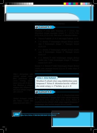 226 Buku Guru Kelas X SMA/MA/SMK/MAK Edisi Revisi
Bandingkan dengan Contoh 5.3 berikut.
Contoh 5.3
Diketahui P relasi pada himpunan B = {3,4,5}, dan
dinyatakan dengan pasangan terurut: P = {(3,3), (3,4),
(4,3), (4,4), (5,3), (5,4)}. Dari relasi ini diketahui bahwa:
♦	 Domain P adalah: {3, 4, 5} dan range P adalah: {3, 4}.
♦	 3 ∈ domain P berpasangan dengan dirinya sendiri
atau 3 berpasangan dengan 3. Pasangan terurut
(3,3) ∈ P.
♦	 4 ∈ domain P berpasangan dengan dirinya sendiri
atau 4 berpasangan dengan 4. Pasangan terurut
(4,4) ∈ P.
♦	 5 ∈ domain P tidak berpasangan dengan dirinya
sendiri atau 5 tidak berpasangan dengan 5. Pasangan
terurut (5,5) ∉ P.
Karena 5 ∈ domain P tidak berpasangan dengan dirinya
sendiri yaitu pasangan terurut (5,5) ∉ P, maka relasi P
tidak bersifat reflektif.
Sifat-1: Sifat Reflektif
Misalkan R sebuah relasi yang didefinisikan pada
himpunan P. Relasi R  dikatakan bersifat  refleksif  
jika untuk setiap p ∈ P berlaku (p, p) ∈ R.
Contoh 5.4
	 Diberikan himpunan P = {1, 2, 3}. Didefinisikan relasi
R pada himpunan P dengan hasil relasi adalah himpunan
S = {(1,1), (1,2), (2,2), (2,3), (3,3), (3,2)}. Relasi R
tersebut bersifat reflektif sebab setiap anggota himpunan P
berpasangan atau berelasi dengan dirinya sendiri.
Sifat-1 merupakan sifat
reflektif sebuah relasi.
Beri penjelasan pada
siswa tentang unsur-
unsur yang ada di dalam-
nya. Bedakan p sebagai
anggota dari himpunan P
dan (p,p) sebagai anggota
dari relasi R.
Ajukan berbagai contoh
dan bukan contoh lain
yang memenuhi Sifat-1.
 