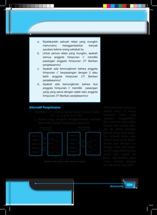 231Matematika
	 a.	 Nyatakanlah sebuah relasi yang mungkin
menurutmu menggambarkan banyak
saudara kelima orang sahabat itu.
	 b.	 Untuk semua relasi yang mungkin, apakah
semua anggota himpunan C memiliki
pasangan anggota himpunan D? Berikan
penjelasanmu!
	 c.	 Apakah ada kemungkinan bahwa anggota
himpunan C berpasangan dengan 2 atau
lebih anggota himpunan D? Berikan
penjelasanmu!
	 d.	Apakah ada kemungkinan bahwa dua
anggota himpunan C memiliki pasangan
yang yang sama dengan salah satu anggota
himpunan D? Berikan penjelasanmu!
Alternatif Penyelesaian
1.	Diketahui:	A = {Afnita, Anita, Amos, Alvenia, Aleks}
				B = {1, 2, 3, 4, 5, 6, 7, 8}
a.	Relasi yang mungkin menggambarkan rata-rata
lama waktu belajar lima orang sahabat itu.
Gambar 5.9 Relasi rata-rata jam belajar
Afnita •
Anita •
Amos •
Alvenia •
Aleks •
Afnita •
Anita •
Amos •
Alvenia •
Aleks •
	 • 1
• 2
	 • 3
• 4
	 • 5
• 6
	 • 7
• 8
	 • 1
• 2
	 • 3
• 4
	 • 5
• 6
	 • 7
• 8
Waktu Belajar Waktu Belajar
A AB B
Perlu dipahami oleh guru
bahwa relasi ini hanya
sebagian relasi yang
mungkin menggambar-
kan rata-rata lama waktu
belajar lima orang saha-
bat itu. Masih terdapat
banyak relasi yang mung-
kin. Seluruh relasi yang
dibuat siswa perlu diako-
modasi dan dihargai se-
hingga siswa tidak mera-
sa hal yang dilakukannya
salah. Hal seperti ini
perlu diperhatikan agar
siswa terbiasa dengan
ide-ide cerdas yang lain.
 