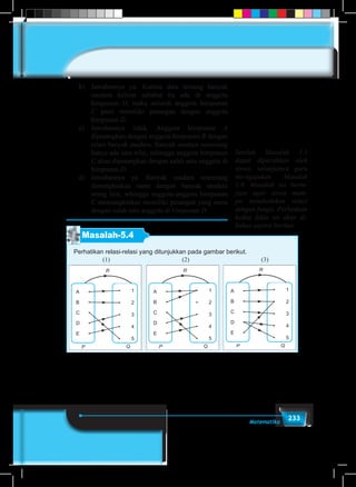 233Matematika
	 b)	 Jawabannya ya. Karena data tentang banyak
saudara kelima sahabat itu ada di anggota
himpunan D, maka seluruh anggota himpunan
C pasti memiliki pasangan dengan anggota
himpunan D.
	 c)	Jawabannya tidak. Anggota himpunan A
dipasangkan dengan anggota himpunan B dengan
relasi banyak saudara. Banyak saudara seseorang
hanya ada satu nilai, sehingga anggota himpunan
C akan dipasangkan dengan salah satu anggota di
himpunan D.
	 d)	Jawabannya ya. Banyak saudara seseorang
dimungkinkan sama dengan banyak saudara
orang lain, sehingga anggota-anggota himpunan
C memungkinkan memiliki pasangan yang sama
dengan salah satu anggota di himpunan D.
Masalah-5.4
Perhatikan relasi-relasi yang ditunjukkan pada gambar berikut.
A	 •
B	 •
C	 •
D	 •
E	 •
•	 1
•	 2
•	 3
•	 4
•	 5
R
P Q
(1)
A	 •
B	 •
C	 •
D	 •
E	 •
•	 1
•	 2
•	 3
•	 4
•	 5
R
P Q
(2)
A	 •
B	 •
C	 •
D	 •
E	 •
•	 1
•	 2
•	 3
•	 4
•	 5
R
P Q
(3)
Setelah Masalah 5.3
dapat dipecahkan oleh
siswa, selanjutnya guru
me-ngajukan Masalah
5.4. Masalah ini bertu-
juan agar siswa mam-
pu membedakan relasi
dengan fungsi. Perbedaan
kedua fakta ini akan di-
bahas seperti berikut.
 