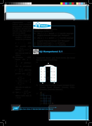240 Buku Guru Kelas X SMA/MA/SMK/MAK Edisi Revisi
Diskusi
Diskusikan dengan temanmu:
Berdasarkan Contoh 5.17:
a)	Jika f: x → y, apakah x = 3 memiliki pasangan
anggota himpunan bilangan real? Mengapa?
b)	Jika g: y → x. apakah y =
1
5
1
6
1
2
1
3
1
4
2
3
3
4
3
2
4
3
memiliki pasangan
anggota himpunan bilangan real? Mengapa?
c)	 Berikan syarat agar f: x → y terdefinisi.
d)	 Berikan syarat agar g: y  x terdefinisi.
Uji Kompetensi 5.1
1.	 Tentukanlah daerah asal, daerah kawan, dan daerah
hasil dari relasi-relasi berikut.
	a)
		
a	 •
b	 •
c	 •
d	 •
e	 •
• 1
• 2
• 3
• 4
• 5
R
P Q
	 b)	 Relasi yang dinyatakan dengan pasangan terurut:
{(Yaska, Nora), (Riwanti, Glorista), (Felix,
Krisantus), (Ramsida, Dahniar)}
	c)	
0 2
2
3
4
4 6
6
7
X
7
Y
Organisasikan siswa
bekerja secara kelompok
mengerjakan pertanyaan
di samping. Jawaban per-
tanyaan yang diharapkan
dari siswa adalah:
(a) Jawabnya: tidak, kare-
na jika x = 3 di substi-
tusikan ke persamaan
y =
2
2 6
x
x
+
�
akan
kita peroleh nilai
y =
3 2
2 3 6
+
−( )
↔ y =
5
0
dan nilai ini tidak ter-
definisi.
(b)	Jawabnya: tidak,
karena jika y =
1
2
di substitusi-
kan ke persamaan
x = 6 2
2 1
y
y
+
−
. akan kita
peroleh nilai : g
1
2






=
6
1
2
2
2
1
2
1





 +





 −
↔y =
5
0
dan nilai ini tidak ter-
definisi.
(c) Agar y =
x
x
+
−
2
2 6
ter-
definisi maka nilai 2x
– 6 ≠ 0.
 