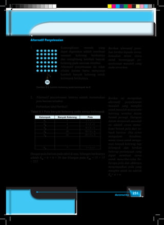 251Matematika
Alternatif Penyelesaian
1.						Kemungkinan metode yang
dapat digunakan adalah membuat
susunan kelereng berikutnya
dan menghitung kembali banyak
kelereng pada susunan tersebut.
						Alternatif penyelesaian ini tidak
efisien karena harus menyusun
kembali banyak kelereng untuk
kelompok berikutnya.
2.	 Alternatif penyelesaian lainnya adalah menemukan
pola barisan tersebut.
	 Perhatikan tabel berikut!
Tabel 6.1 Pola banyak kelereng pada setiap kelompok
Kelompok Banyak Kelereng Pola
K1
1 1 = 1 × 1
K2
4 4 = 2 × 2
K3
9 9 = 3 × 3
K4
16 16 = 4 × 4
K5
25 25 = 5 × 5
.
.
.
.
.
.
.
.
.
Kn
? ? = n × n
Dengan pola barisan pada tabel di atas, bilangan berikutnya
adalah K6
= 6 × 6 = 36 dan bilangan pada K15
= 15 × 15
= 225.
36
K6
Gambar 6.3 Jumlah kelereng pada kelompok ke-6
Berikan alternatif jawa-
ban berikut kepada siswa,
kemudian minta siswa
untuk menanggapi pe-
nyelesaian masalah yang
anda tawarkan.
Berikut ini merupakan
alternatif penyelesaian
masalah yang mungkin
untuk masalah menyusunn
kelereng tersebut dalam
bentuk persegi. Harapan
dalam menjawab masalah
ini adalah siswa mema-
hami bentuk pola dari se-
buah barisan. Jika siswa
mengalami kesulitan,
minta siswa untuk menga-
mati banyak kelereng tiap
kelompok dan berikan
beberap pertanyaan yang
dapat membuat siswa
untuk mencoba-coba be-
berapa pola dan akhirnya
menyimpulkan pola yang
mungkin untuk itu adalah
Kn
= n × n
 