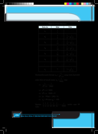256 Buku Guru Kelas X SMA/MA/SMK/MAK Edisi Revisi
Tabel 6.4 Pola Barisan
Suku ke Nilai Pola
u1
1
2
2
1 1
2 1 1
=
+
u2
1
6
1
6
1
2 22
=
+
u3
1
12
1
12
1
3 32
=
+
u4
1
20
1
20
1
4 42
=
+
u5
1
30
1
30
1
5 52
=
+
u6
1
42
1
42
1
6 62
=
+
... ... ...
un
? ? =
+
1
2
n n
Berdasarkan pola barisan u
n n
n =
+
1
2
yang telah diperoleh
pada tabel di bawah maka un =
1
9900
atau
	 ⇔	
1 1
99002
n n+
=
	 ⇔	 n2
+ n = 9900
	 ⇔	 n2
+ n – 9900 = 0
	 ⇔	(n – 99)(n + 100) = 0
	 ⇔	 n1
= 99 atau n2
= –100
Barisan
1
2
1
6
1
12
1
20
1
30
1
42
1
9900
, , , , , , ... , terdiri atas 99
suku.
 