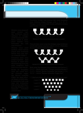 260 Buku Guru Kelas X SMA/MA/SMK/MAK Edisi Revisi
Banyaknya bulatan yang tersusun dari setiap kelompok
dapat dituliskan dengan bilangan, yaitu 1, 3, 6, 10, 15.
Bilangan tersebut membentuk barisan perhatikan polanya
pada Gambar 6.7 berikut.
Gambar 6.7. Pola susunan banyak jeruk dalam tumpukan
+2 +3 +4 +5
10 15631
Ternyata beda antara setiap dua bilangan yang berdekatan
membentuk barisan yang baru yaitu 2, 3, 4, 5,... Perhatikan
skemanya pada Gambar 6.8 berikut.
Gambar 6.8. Pola turunan banyak jeruk dalam tumpukan
+3 +4 +5
10 15
+1 +1 +1
63
+2
1
Beda setiap dua bilangan yang berdekatan pada barisan 2,
3, 4, 5,... adalah tetap yaitu 1. Dengan demikian barisan 2,
3, 4, 5,... disebut “Barisan Aritmetika” dan barisan 1, 3, 6,
10, 15, ... disebut “Barisan Aritmetika Tingkat Dua”.
•	 Coba kamu bentuk sebuah barisan aritmetika tingkat tiga?
3 3 3 3
3 6 9 12 15
1 4 10 19 31 46
3 7 17 36 67 1132
Langkah IV
Langkah III
Langkah II
Langkah I
Meminta siswa mengecek,
untuk susunan segi-
tiga berikutnya, banyak
sankisnya 21, sehingga
selisih banyak jeruk beri-
kutnya adalah 6. Selan-
jutnya meminta siswa
mencermati dua suku
yang berurutan.
Meminta siswa untuk
membuat sebuah barisan
dengan beda membentuk
barisan baru yaitu bari-
san aritmatika tingkat 1.
Selanjutnya minta siswa
mempresentasikan hasil
kerjanya di depan kelas
dan mendorong siswa lain
untuk mengkritisi hasil
kerja siswa yang menyaji.
Berikut ini merupakan
salah satu contoh bari-
san aritmetika tingkat
tiga. Barisan aritmetika
tingkat tiga dapat diben-
tuk dengan terlebih dahu-
lu menentukan beda yang
sama lalu berdasarkan
beda tersebut pilih bilan-
gan yang diinginkan yang
memenuhi. Perhatikan
contoh berikut.
 