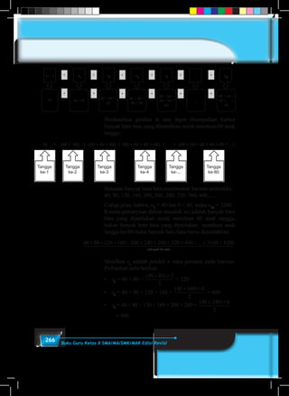 266 Buku Guru Kelas X SMA/MA/SMK/MAK Edisi Revisi
u1
= a u2
40 40 +40
40 + 40 +
40
40 + 40 +
40 + 40
u3
u4
+
+
+
+
+
+
40 + 40 +
40 + 40 +
40
40 + 40 +
40 + ... +
40
...
u5
... u80
+
+
+
+
+
+
Berdasarkan gambar di atas dapat disimpulkan bahwa
banyak batu bata yang dibutuhkan untuk membuat 80 anak
tangga:
(40 + 40 + 40 + 40)40 + + +(40 + 40 + 40)(40 + 40)
Tangga
ke-4
Tangga
ke-3
Tangga
ke-2
Tangga
ke-1
(40 + 40 + 40 + 40 + 40 + ...)...+ +
Tangga
ke-80
Tangga
ke-...
Susunan banyak batu bata membentuk barisan aritmetika:
40, 80, 120, 160, 200, 240, 280, 320, 360, 400,….
Cukup jelas, bahwa, u1
= 40 dan b = 40, maka u80
= 3200.
Karena pertanyaan dalam masalah ini adalah banyak batu
bata yang diperlukan untuk membuat 80 anak tangga,
bukan banyak batu bata yang diperlukan membuat anak
tangga ke-80 maka banyak batu bata harus dijumlahkan.
40 80 120 160 200 240 280 320 400 3160 3200+ + + + + + + + + + +...
sebanyak 80 suku
1 24444444444444 34444444444444
Misalkan sn
adalah jumlah n suku pertama pada barisan.
Perhatikan pola berikut:
•	 s2
= 40 + 80 =
( )40 80 2
2
+ ×
= 120
•	 s4
= 40 + 80 + 120 + 160 =
( )40 160 4
2
+ ×
= 400
•	 s6
= 40 + 80 + 120 + 160 + 200 + 240 =
( )40 240 6
2
+ ×
	
= 840
 