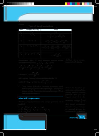277Matematika
dimana
Tabel 6.7 Deret Pantulan Bola
Deret Jumlah suku-suku Nilai
s1
u1
3
s2
u1
+ u2
3
12
5
3
9
5
3
25 16
5
+ = =
−
( ) ( )
s3
u1
+ u2
+ u3
3
12
5
48
25
3
61
25
3
125 64
25
+ + = =
−
( ) ( )
s4
u1
+ u2
+ u3
+ u4
3
12
5
48
25
192
125
3
369
125
3
625 256
125
+ + + = =
−
( ) ( )
... ... ...
sn
u1
+ u2
+ u3
+ u4
... + un
snsn
n n
n
=
−
−
3
5 4
5 1
( )
Berdasarkan Tabel 6.7 deret bilangan tersebut adalah
sebuah barisan jumlah, s1
, s2
, s3
, ..., sn
, ... yaitu
3
5 4
5
3
5 4
5
3
5 4
5
3
5 4
5
1 1
0
2 2
1
3 3
2 1
( ), ( ), ( ),..., ( )
− − − −
−
n n
n
Sehingga s10
10 10
9
3
5 4
5
=
−
( )
Jadi, panjang lintasan bola sampai pantulan ke-10
adalah S = 2s10
– u1
atau S =
−
−6
5 4
5
3
10 10
9
( )
•	 Coba kamu diskusikan bersama temanmu untuk
mencari panjang lintasan bola pantul jika dilemparkan
ke atas setinggi 5 meter dan memantul setinggi 4/5 kali
dari tinggi sebelumnya.
Alternatif Penyelesaian
Misalkan panjang lintasan bola sampai pantulan ke-10
adalah S.
S = u1
+ 2 (u2
+ u3
+ u4
+ ... + u10
)
⇔ S = 2 (u1
+ u2
+ u3
+ u4
+ ... + u10
) – u1
⇔ S = 2s10
– u1
Arahkan siswa menger-
jakan terlebih dahulu
Berikut ini disajikan pe-
nyelesaian permasalahan
tentang panjang lintasan
pantulan bola jika ket-
inggian awal 5 m dan
memantul setinggi
4
5
kali
dari tinggi sebelumnya.
Penyelesaian pertanyaan
ini analogi dengan pe-
nyelesaian dari Masalah 6.8
 