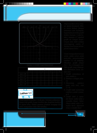 9Matematika
0
2 2 4 x4
2
2
4
4
6
y
f(x) = 3-x
f(x) = 2-x
f(x) = 2x
f(x) = 3x
Gambar-1.2: Grafik Fungsi Eksponensial
x
–3 –2 –1 0 1 2 3 4
f(x) = 2x
f(x) = 2-x
f(x) = 2x
f(x) = 3x
f(x) = 3-x
Latihan 1.1
Amati grafik (Gambar-1.2) di atas. Tuliskan sedikitnya 5
(lima) sifat grafik fungsi tersebut dan disajikan hasilnya
di depan kelas. Dalam paparan jelaskan mengapa kita
perlu mengetahui sifat-sifat tersebut.
Organisasikan siswa bela-
jar dalam kelompok. Min-
ta siswa diskusi dengan
temannya satu kelompok,
bagaimana perilaku grafik
ketika x menuju -∝ dan ke-
tika x menuju ∝? Apakah
grafik itu sampai berpo-
tongan atau tidak sampai
menyinggung sumbu x?
Sajikan hasil kerja kelom-
pok di depan kelas.
Untuk menguatkan konsep
siswa, minta siswa untuk
mencoba menyelesaikan
Latihan 1.1 di samping.
Misalnya grafik fungsi
f(x) = 2x, x bilangan real.
Sifat grafik yang diharap-
kan ditemukan siswa, an-
tara lain:
1.	Grafik seluruhnya di
atas sumbu-x.
2.	Sumbu-x sebagai asim-
tot
3.	Memotong sumbu-y
pada satu titik, saat
x = 0.
4.	Grafik tidak memotong
sumbu-x, untuk x menu-
ju 0.
5.	Untuk nilai x sema-
kin besar, maka nilai y
semakin besar. Seba-
liknya untuk nilai x se-
makin kecil, diperoleh
nilai y semakin kecil
 