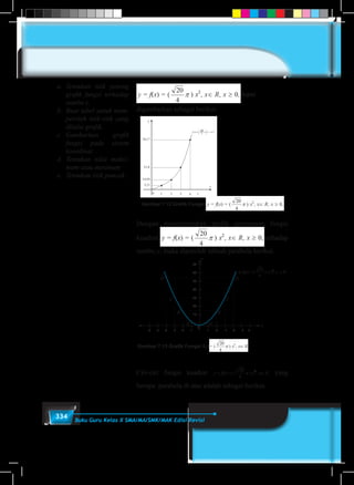 334 Buku Guru Kelas X SMA/MA/SMK/MAK Edisi Revisi
dapat
digambarkan sebagai berikut.
Gambar 7.12 Grafik Fungsi
Dengan mencerminkan grafik persamaan fungsi
kuadrat terhadap
sumbu-y, maka diperoleh sebuah parabola berikut.
10
0
-1 1 2 3 4 5 6-2-3-4-5-6
20
30
40
50
60
70
10
-1 1 2 3 4 5 6-2-3-4-5-6
20
30
40
50
60
0
D' D
y
C' C
B' B
A' A'
Gambar 7.13: Grafik fungsi (x) = ( ) x2
, x  R
Ciri-ciri fungsi kuadrat y = f(x) = ( 
4
20
) x2
, x R dan parabola di atas adalah
 Koefisien x2
adalah a = 
4
20
> 0
 Kurva terbuka ke atas
 Memiliki titik puncak (titik balik minimum) di titik O (0, 0)
 Memiliki sumbu simetri yang membagi dua daerah kurva sama besar, yaitu garis x = 0
dan nilai minimum y = f(0) = 0
 Nilai diskriminan, D = b2
– 4ac = 0
 Kurva menyinggung sumbu x pada titik O(0, 0)
Cerminkan grafik fungsi kuadrat y = f(x) = ( 
4
20
) x2
, x R terhadap Sumbu-x dan
menyelidiki sifat-sifat grafik fungsi kuadrat yang ditemukan.
Kita cerminkan grafik fungsi kuadrat y = f(x) = ( 
4
20
) x2
, x R terhadap Sumbu-x atau
garis y = 0. Dengan mengingat kembali sifat-sifat pencerminan bahwa arah benda dengan
bayangannya selalu berlawanan arah. Sehingga nilai fungsi kuadrat y = f(x) =

4
20
f(x) = ( 
4
20
) x2
, x  R
1 2 3 4 5 6
10
20
30
40
50
60
70
y
x
-6 -5 -4 -3 -2 -1
0
A
B
C
DD’
C’
B’
A’
→
x
Gambar 7.13 Grafik Fungsi f(x)
Ciri-ciri fungsi kuadrat
Gambar 7.13: Grafik fungsi (x) = ( ) x2
, x  R
Ciri-ciri fungsi kuadrat y = f(x) = ( 
4
20
) x2
, x R dan parabola di atas adalah
 Koefisien x2
adalah a = 
4
20
> 0
 Kurva terbuka ke atas
 Memiliki titik puncak (titik balik minimum) di titik O (0, 0)
 Memiliki sumbu simetri yang membagi dua daerah kurva sama besar, yaitu garis x = 0
dan nilai minimum y = f(0) = 0
 Nilai diskriminan, D = b2
– 4ac = 0
 Kurva menyinggung sumbu x pada titik O(0, 0)
Cerminkan grafik fungsi kuadrat y = f(x) = ( 
4
20
) x2
, x R terhadap Sumbu-x dan
menyelidiki sifat-sifat grafik fungsi kuadrat yang ditemukan.
Kita cerminkan grafik fungsi kuadrat y = f(x) = ( 
20
) x2
, x R terhadap Sumbu-x atau

4
20
1 2 3 4 5 6
10
20
30
40
50
60
70
y
x
f(x) = ( 
4
20
) x2
, x  R
-6 -5 -4 -3 -2 -1
0
A
B
C
DD’
C’
B’
A’
yang
berupa parabola di atas adalah sebagai berikut.
a.	 Tentukan titik potong
grafik fungsi terhadap
sumbu x.
b.	 Buat tabel untuk mem-
peroleh titik-titik yang
dilalui grafik.
c.	 Gambarkan grafik
fungsi pada sistem
koordinat.
d.	 Tentukan nilai maksi-
mum atau minimum
e.	 Tentukan titik puncak.
 