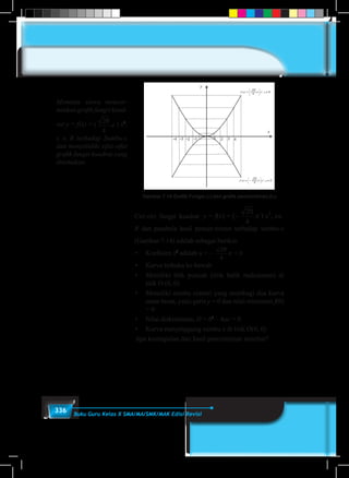 336 Buku Guru Kelas X SMA/MA/SMK/MAK Edisi Revisi
Gambar 7.14 Grafik Fungsi (x) dan grafik pencerminan f(x)
Ciri-ciri fungsi kuadrat
,
4
20 2
x







 x R berubah dari bernilai positif menjadi negatif. Perubahan tersebut diikuti
perubahan fungsinya dari y = f(x) = ( 
4
20
) x2
, x R menjadi y = f(x) = (- 
4
20
) x2
, x
R. Secara lengkap bayangan grafik persamaan fungsi kuadrat y = f(x) setelah dicerminkan
terhadap Sumbu-x adalah sebagai berikut
Gambar 7.14: Grafik fungsi f(x) dan grafik pencerminan f(x)
Ciri-ciri fungsi kuadrat y = f(x) = (- 
4
20
) x2
, x R dan parabola hasil pencerminan
terhadap sumbu-x (Gambar-7.14) adalah
 Koefisien x2
adalah a = - 
4
20
< 0
1 2 3 4 5 6
10
20
30
40
50
60
70
y
x
-6 -5 -4 -3 -2 -1
0
A
B
C
DD’
C’
B’
A’
f(x) = (- 
4
20
) x2
, x  R
f(x) = ( 
4
20
)x2
, x  R
R dan parabola hasil pencer-minan terhadap sumbu-x
(Gambar-7.14) adalah sebagai berikut.
•	 Koefisien x2
adalah a = –
BUKU PEGANGAN SISWA
,
4
20 2
x







 x R berubah dari bernilai positif menjadi negatif. Perubahan tersebu
perubahan fungsinya dari y = f(x) = ( 
4
20
) x2
, x R menjadi y = f(x) = (- 
4
20
R. Secara lengkap bayangan grafik persamaan fungsi kuadrat y = f(x) setelah dice
terhadap Sumbu-x adalah sebagai berikut
Gambar 7.14: Grafik fungsi f(x) dan grafik pencerminan f(x)
Ciri-ciri fungsi kuadrat y = f(x) = (- 
4
20
) x2
, x R dan parabola hasil penc
terhadap sumbu-x (Gambar-7.14) adalah
 Koefisien x2
adalah a = - 
4
20
< 0
 Kurva terbuka ke bawah
 Memiliki titik puncak (titik balik maksimum) di titik O (0, 0)
 Memiliki sumbu simetri yang membagi dua daerah kurva sama besar, yaitu gar
dan nilai minimum f(0) = 0
 Nilai diskriminan, D = b2
– 4ac = 0
 Kurva menyinggung Sumbu x pada titik O(0, 0)
1 2 3 4 5 6
10
20
30
40
50
60
70
y
x-6 -5 -4 -3 -2 -1
0
A
B
C
DD’
C’
B’
A’
f(x) = (- 
4
20
) x2
, x  R
f(x) = ( 
4
20
)x2
, x  R
•	 Kurva terbuka ke bawah
•	 Memiliki titik puncak (titik balik maksimum) di
titik O (0, 0)
•	 Memiliki sumbu simetri yang membagi dua kurva
sama besar, yaitu garis y = 0 dan nilai minimum f(0)
= 0
•	 Nilai diskriminan, D = b2
– 4ac = 0
•	 Kurva menyinggung sumbu x di titik O(0, 0)
Apa kesimpulan dari hasil pencerminan tersebut?
Meminta siswa mencer-
minkan grafik fungsi kuad-
rat y = f(x) = ( 20
4
≠ ) x2
,
x ∈ R terhadap Sumbu-x
dan menyelidiki sifat-sifat
grafik fungsi kuadrat yang
ditemukan.
 