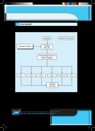 348 Buku Guru Kelas X SMA/MA/SMK/MAK Edisi Revisi
B.	 PETA KONSEP
Segitiga
Siku-siku
Segitiga
Segitiga
Siku-siku
Perbandingan Sisi-sisi
dalam Segitiga
Materi Prasayarat
Masalah Otentik
sec αcos α cosec αtan α sec αsin α cot α
 